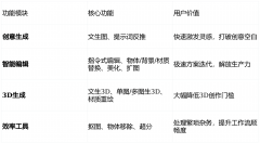 赢取产物成长贡献金